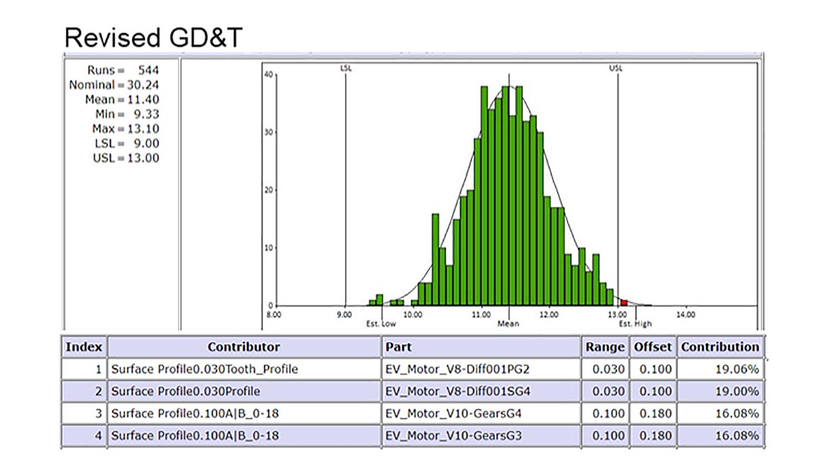 04 QM 1023 Test and Inspection B EV Powertrain webinar Digital Twin backlash analysis results