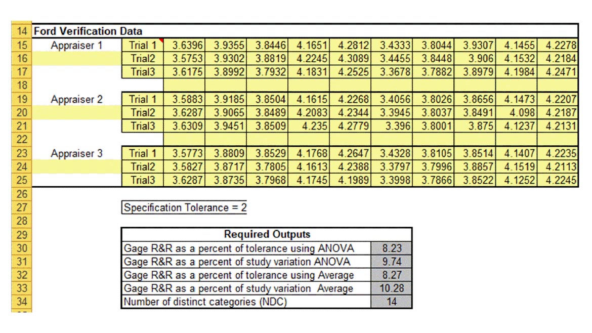 QM 1023 Software and Analysis MSA Figure 2 Ford Verification Data