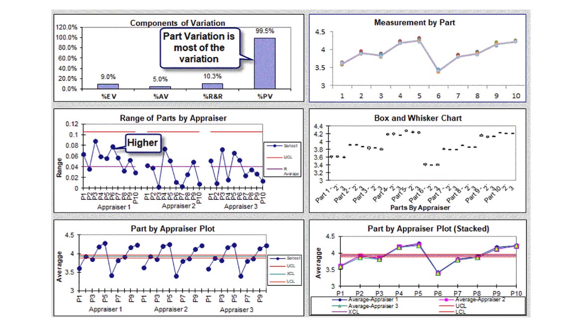 QM 1023 Software and Analysis MSA Figure 4 Charts of Appraisers and Parts