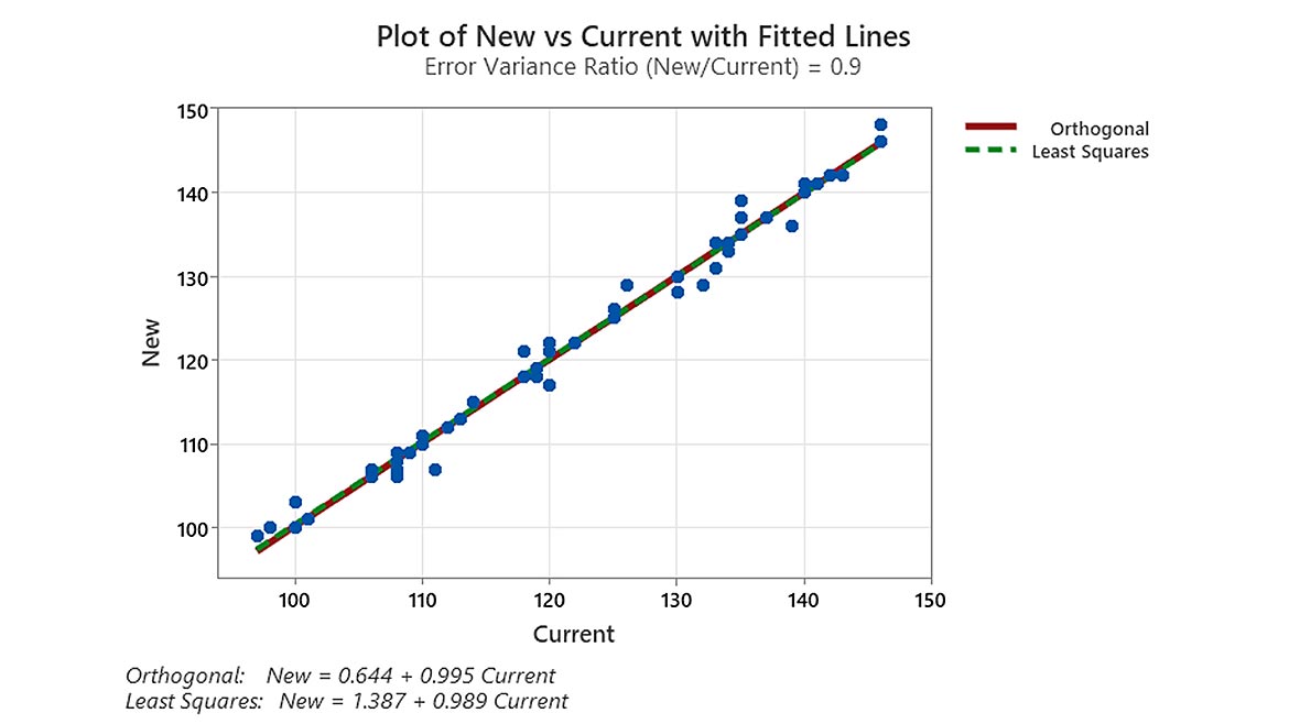 QM 0122 Software & Analysis: Plot New vs Current